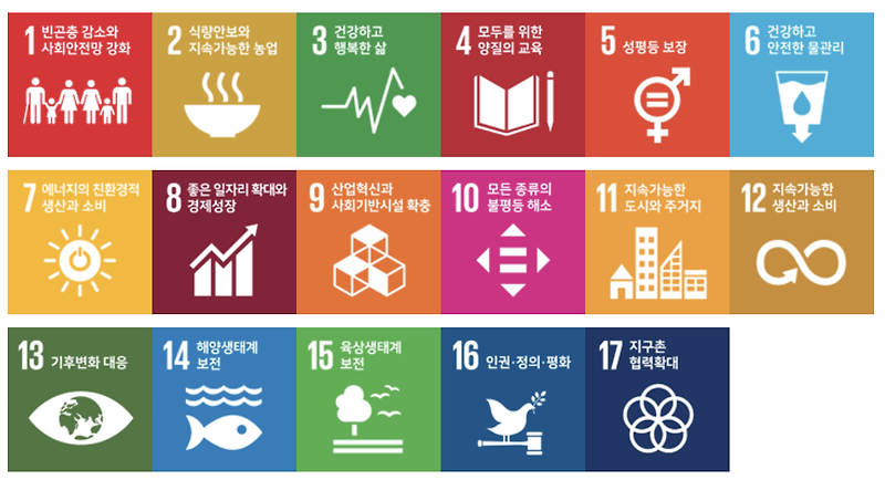 지속가능발전목표(UN-SDGs)