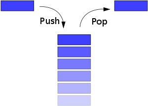 Monotonic Stack 개념 정리 (Push하고 Pop하고)