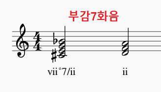 Secondary diminished 7th chord(부감7화음)에 대해 알아보자