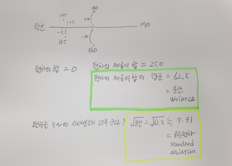 평균, 편차, 분산, 표준편차, 공분산, 상관계수