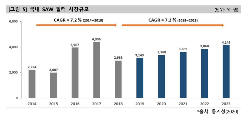 와이솔, 갤럭시S21 출시로 인한 실적 기대감 상승