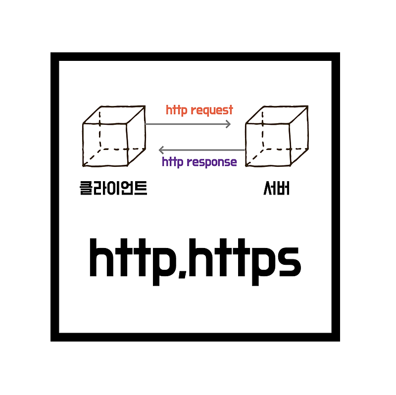 [네트워크 용어] HTTP, HTTPS 에 대해서
