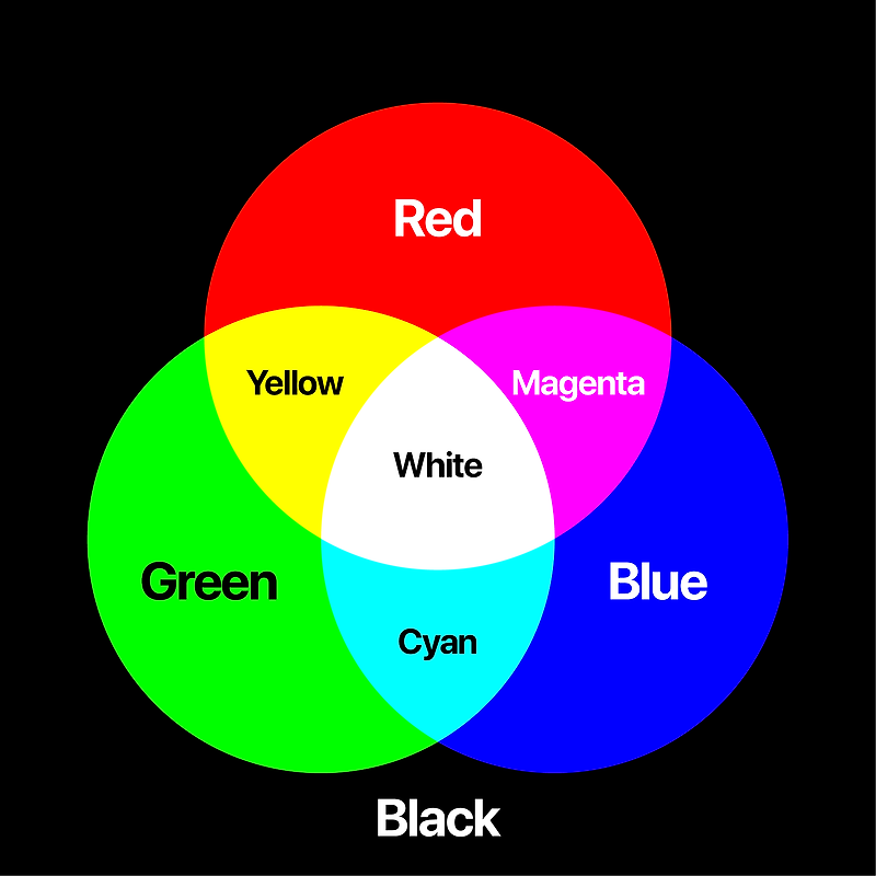 [RGB 색상표/16진수 색상코드/HEX 색상코드] Color표 알아보기