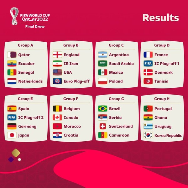 2022 피파 월드컵 카타르 - 조추첨 결과 및 한국팀 경기 일정
