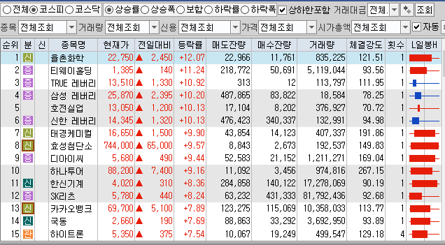 9월14일 코스피 코스닥 상한가 포함 상승률 상위 종목 TOP 100