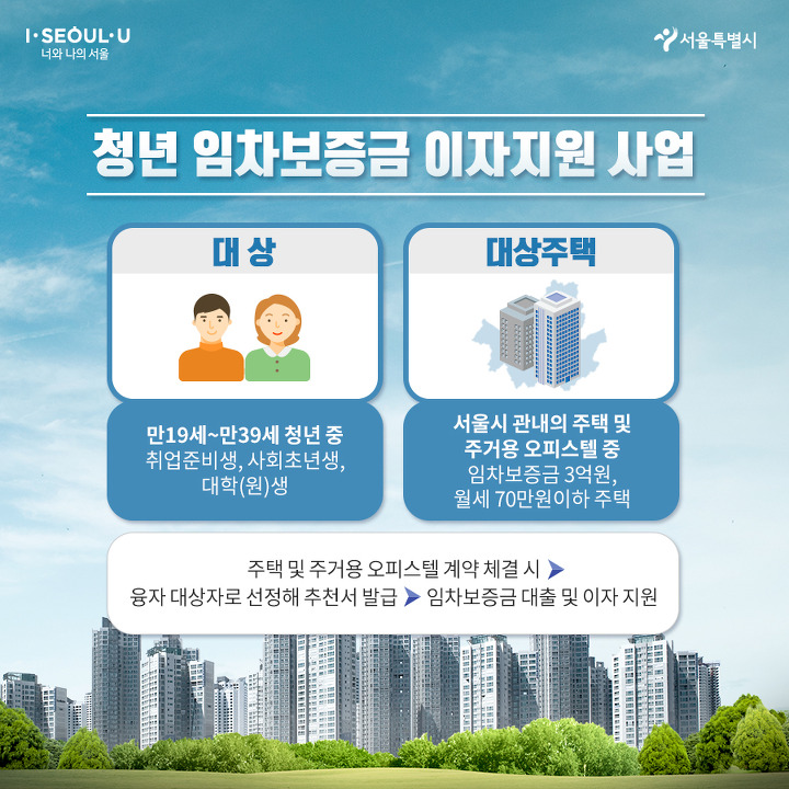 서울시 청년임차보증금 대출 및 이자지원 총정리