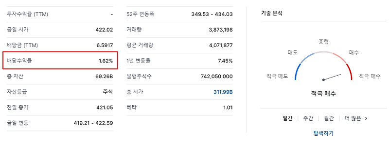 [미국 주식] 자녀에게 물려줄 포트폴리오 구성하기 - IVV