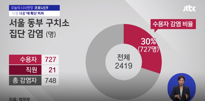 동부구치소 / 서울 동부구치소 / 동부구치소 확진자 / 동부구치소 위치등 모조리 알려드립니다. 꼭 보세요.