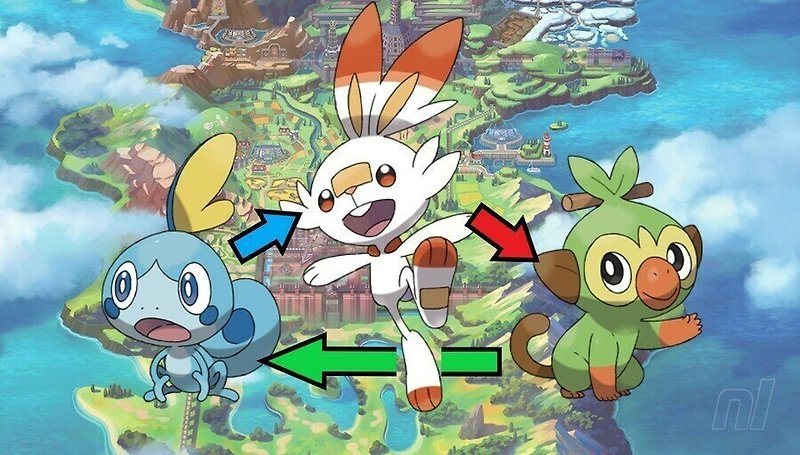 포켓몬고 Pokémon GO 유형 차트 설명 - 모든 유형의 효과와 약점