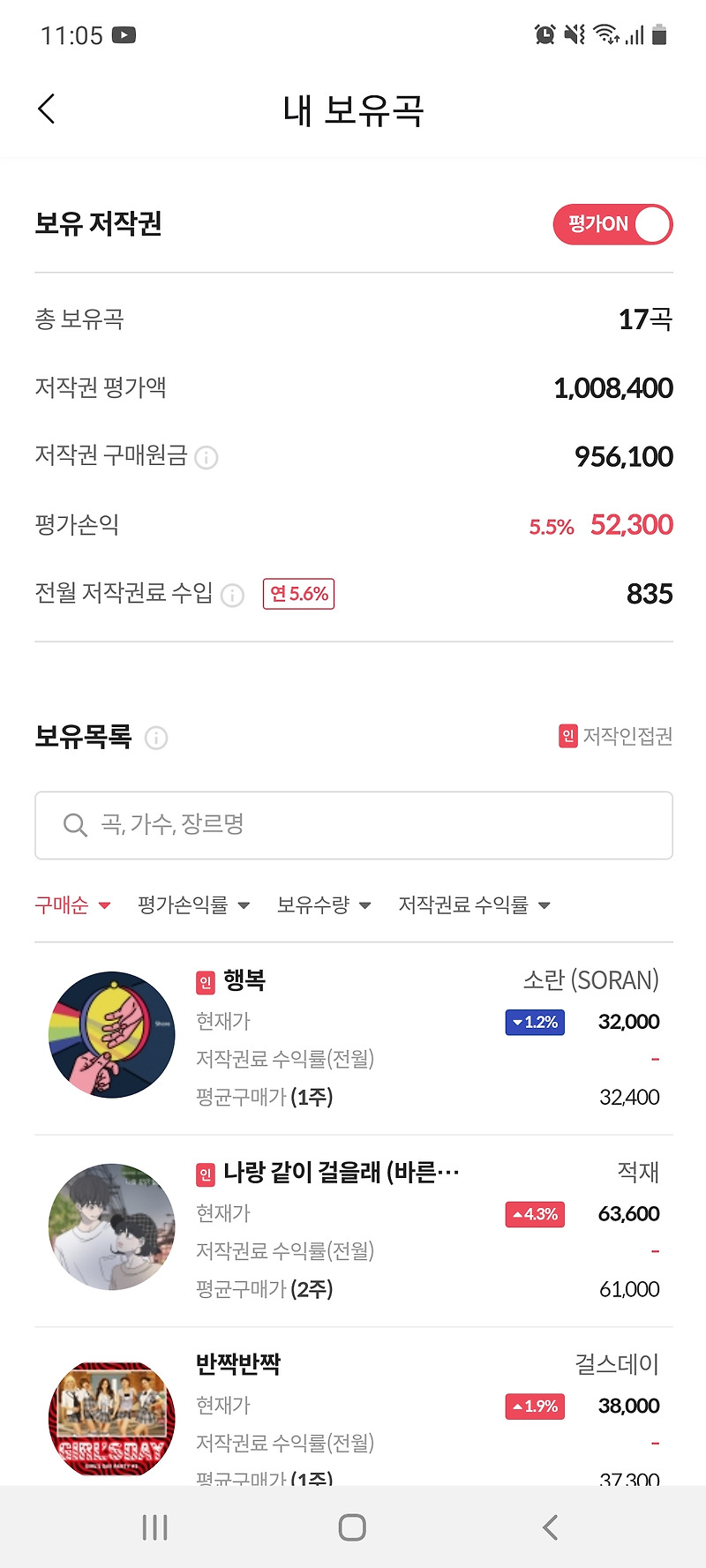 뮤직카우 100만원 투자 후기 (장점과 단점)