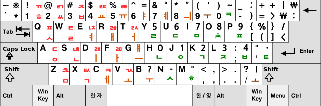 세벌식에 관하여