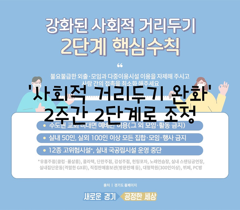 '사회적 거리두기 완화' 2주간 2단계로 조정