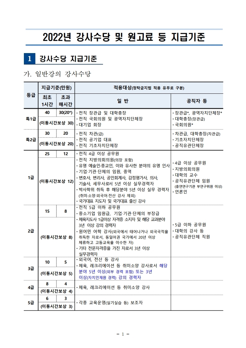 지방자치인재개발원 2022년 강사수당 및 원고료 등 지급기준