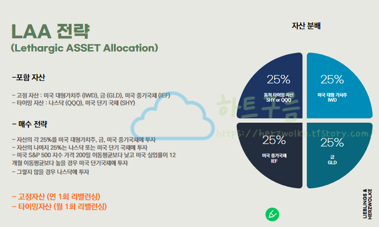 연 평균 10% 수익률을 보장하는 투자_ LAA전략