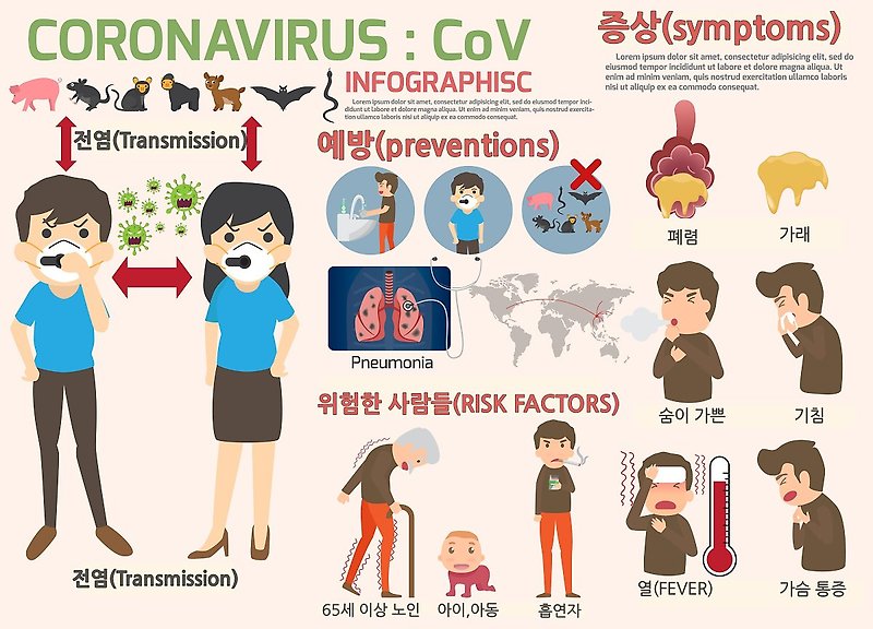 우한 폐렴 신종 코로나바이러스 감염 증상 및 예방방법