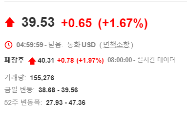 미국 월 B&G Foods Inc 투자: 고배당 정책과 시장 동향 파악하기