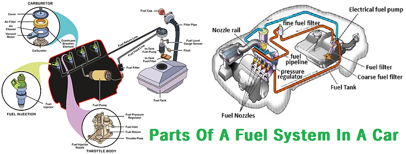 연료계통(연료시스템)이란? – 구성 요소 및 작업