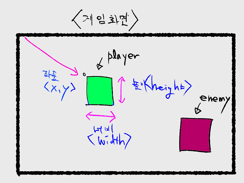 파이썬 게임만들기 6 | Rect 객체 조작 1 | 화면에 텍스트 표시하기