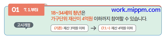 국민취업지원제도 1유형 참여자격 확대됩니다. 재산4억으로 변경