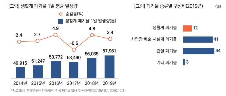 현대인, 일주일에 신용카드 1장 분량만큼의 '미세 플라스틱' 먹고 있다