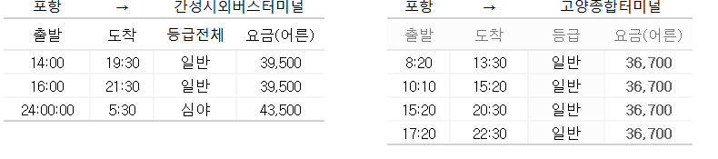 포항시외버스터미널 시간표, 포항 ~ 전국 시외버스터미널