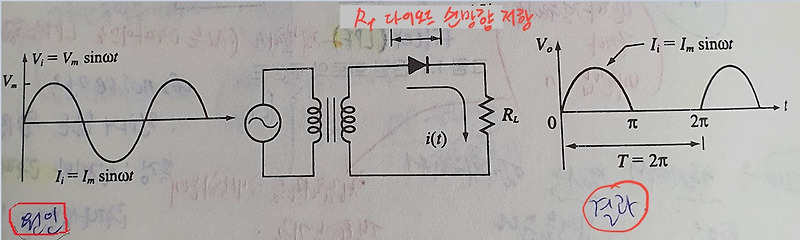 정류회로 Rectifier circuit