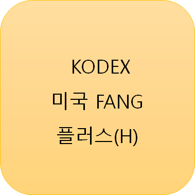 KODEX 미국FANG플러스(H)