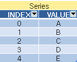 Python Pandas - Pandas Series