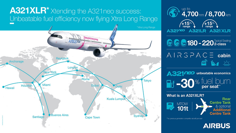 에어 버스 A321XLR – 세상을 바꿀 비행기