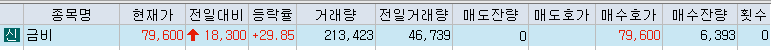 [주식](12월 28일) 오늘의 상한가, 하한가, 특징주 동향