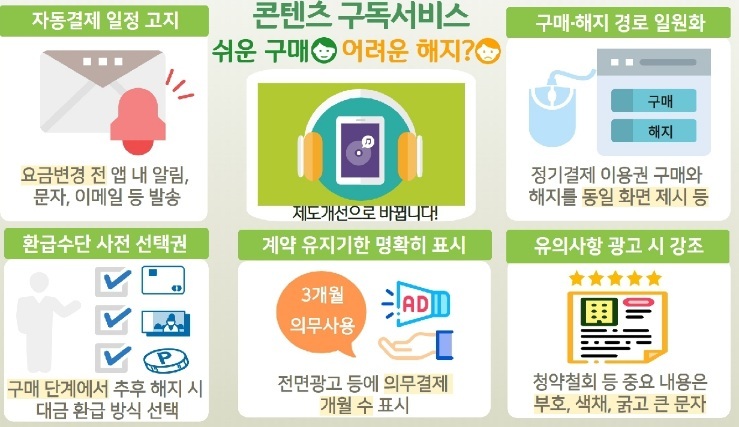 '음원사이트' '동영상 서비스' 해지절차 간소화 & 자동결제 미리알림