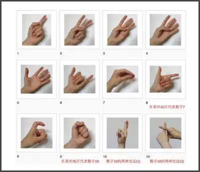 중국인들이 사용하는  손모양 숫자