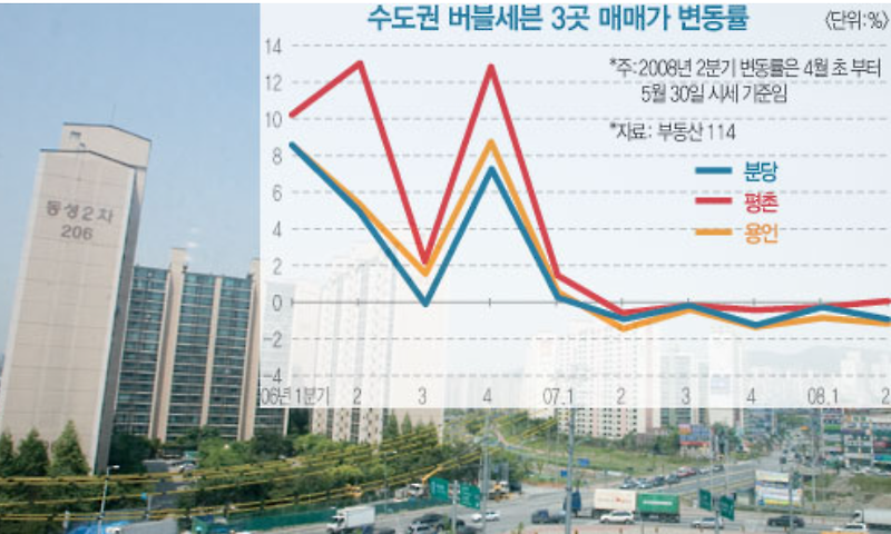 부동산 한파에 쪼그라든 자산…