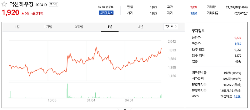 경부선 지하화 관련주 대장주 TOP7