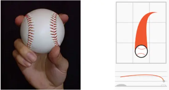 스플리터, 포크볼, 커브볼 차이 : 야구 구종 정리 2편(변화구)