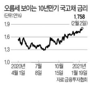 한은 국채매입 효과, 규모 : 한국 양적완화 안전성 분석
