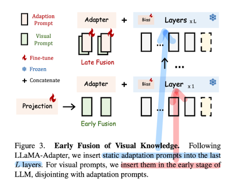 [Short Paper Review] LLaMA-Adapter V2: Parameter-Efficient Visual Instruction Model