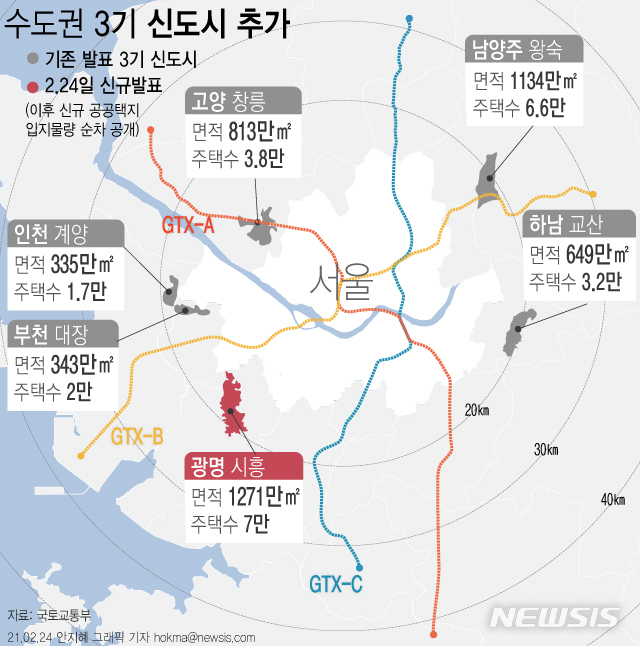 3기 신도시 광명.시흥 7만여 가구  공급