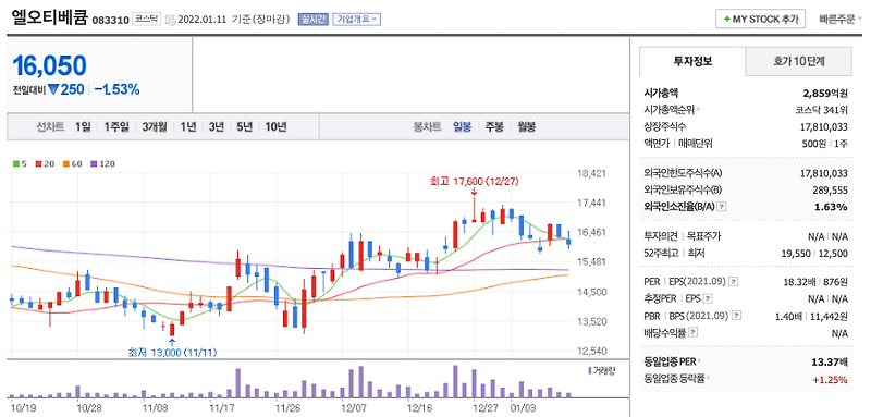 인공태양 관련주 대장주 (비츠로테크, 모비스, 다원시스, 엘오티베큠)