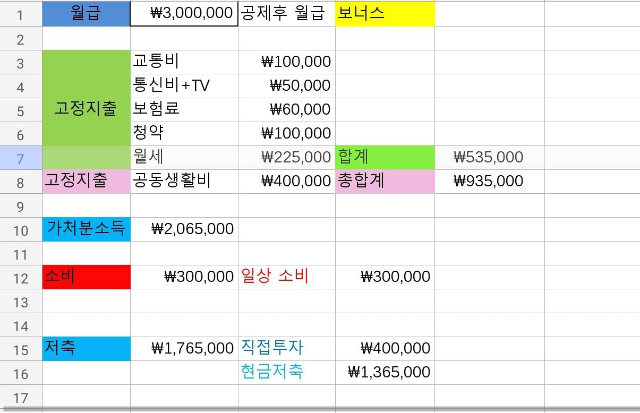 월급관리를 시스템적으로 해보자 [3부 완결]