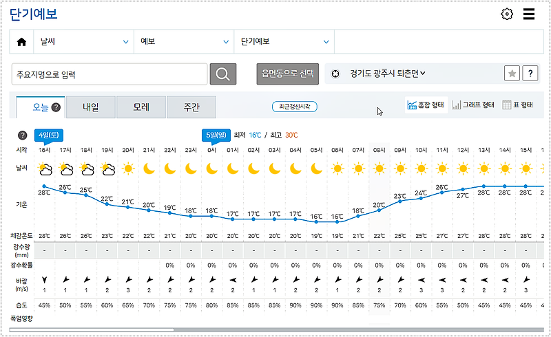 천안 날씨 예보 바로가기