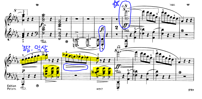 쇼팽 스케르초 2번 악보, 해석 / Chopin Scherzo No. 2 Op. 31 in B-flat minor 악보, 해석