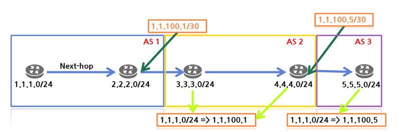 [Router] BGP(Border Gateway Protocol) 개념 및 설정 (2 / 2)