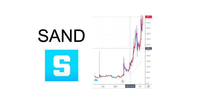 샌드박스코인(SAND, The Sandbox)2021 전망