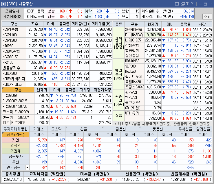 쿠팡의 PG사 인수 관련 QR코드 관련주 KG모빌리언스 상승 및 디지털화폐관련주 케이씨티 상승 외