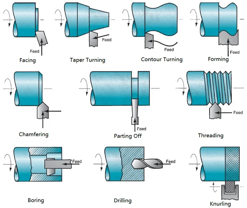 선반 기계 작업 및 선반 절단 도구