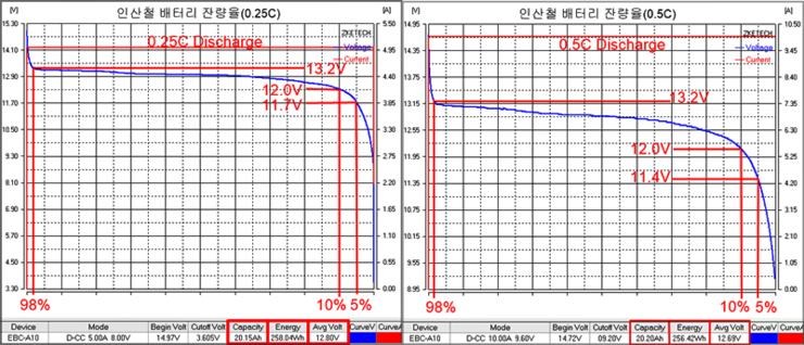 인산철 시동 배터리 :: BM2(Battery Monitor 2)로 전압 측정하기