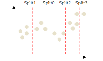 [Supervised Learning][Regression] Regression Tree(회귀 트리)