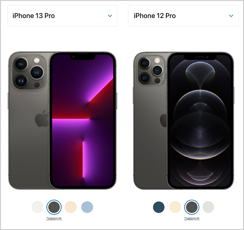 아이폰 13 PRO vs 아이폰 12 PRO 스펙, 성능, 디스플레이 크기 비교