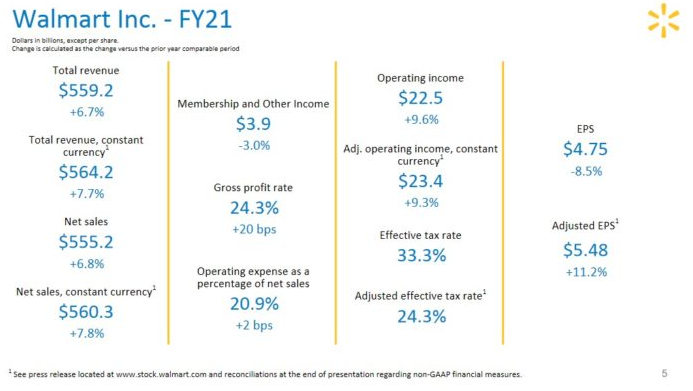 Walmart(WMT) 기업분석